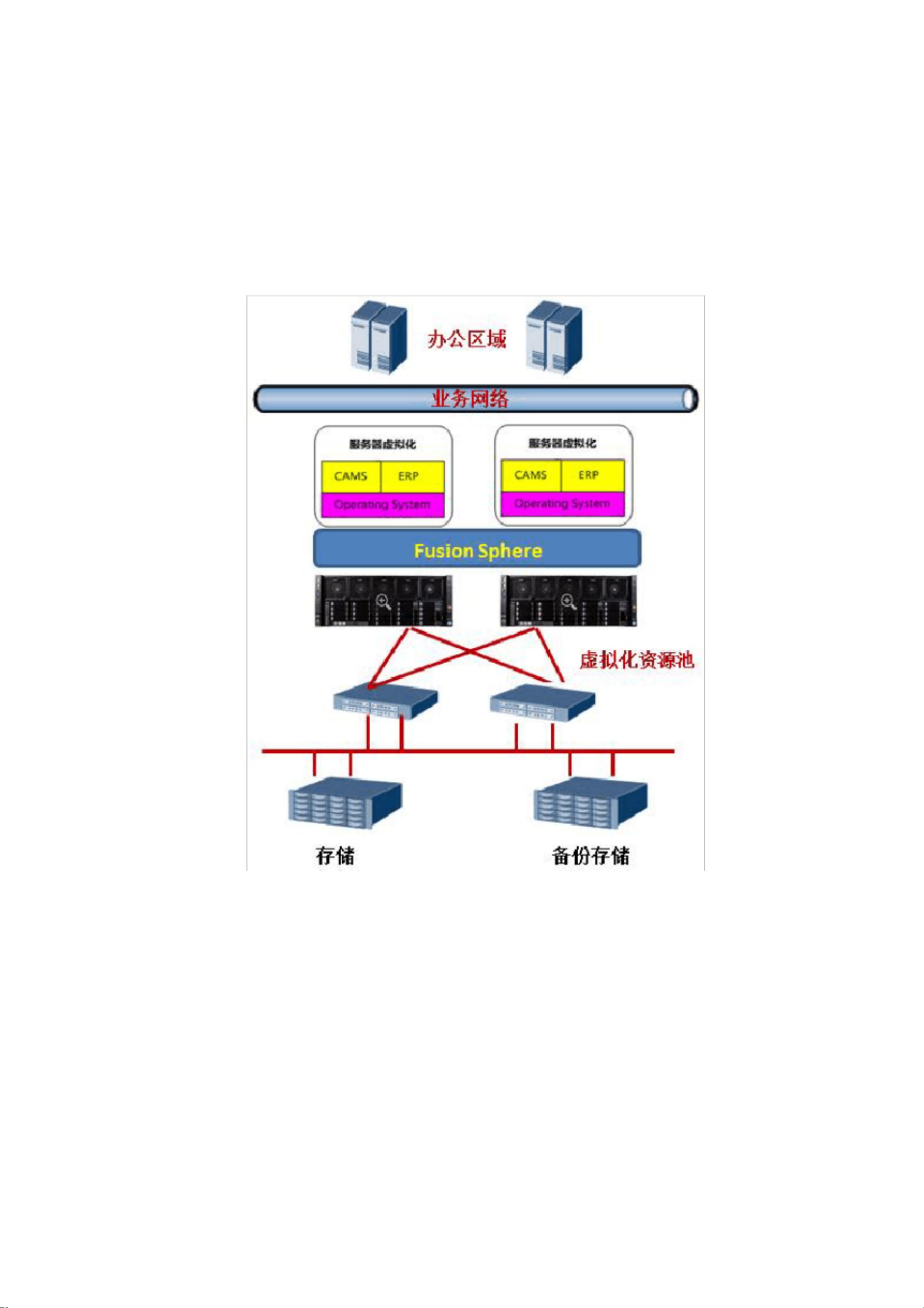 华为服务器虚拟化方案 第2张 华为服务器虚拟化方案 第2张