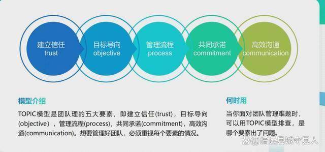 互联网专业项目管理怎么做?2024最新实战指南 第2张 互联网专业项目管理怎么做?2024最新实战指南 第2张