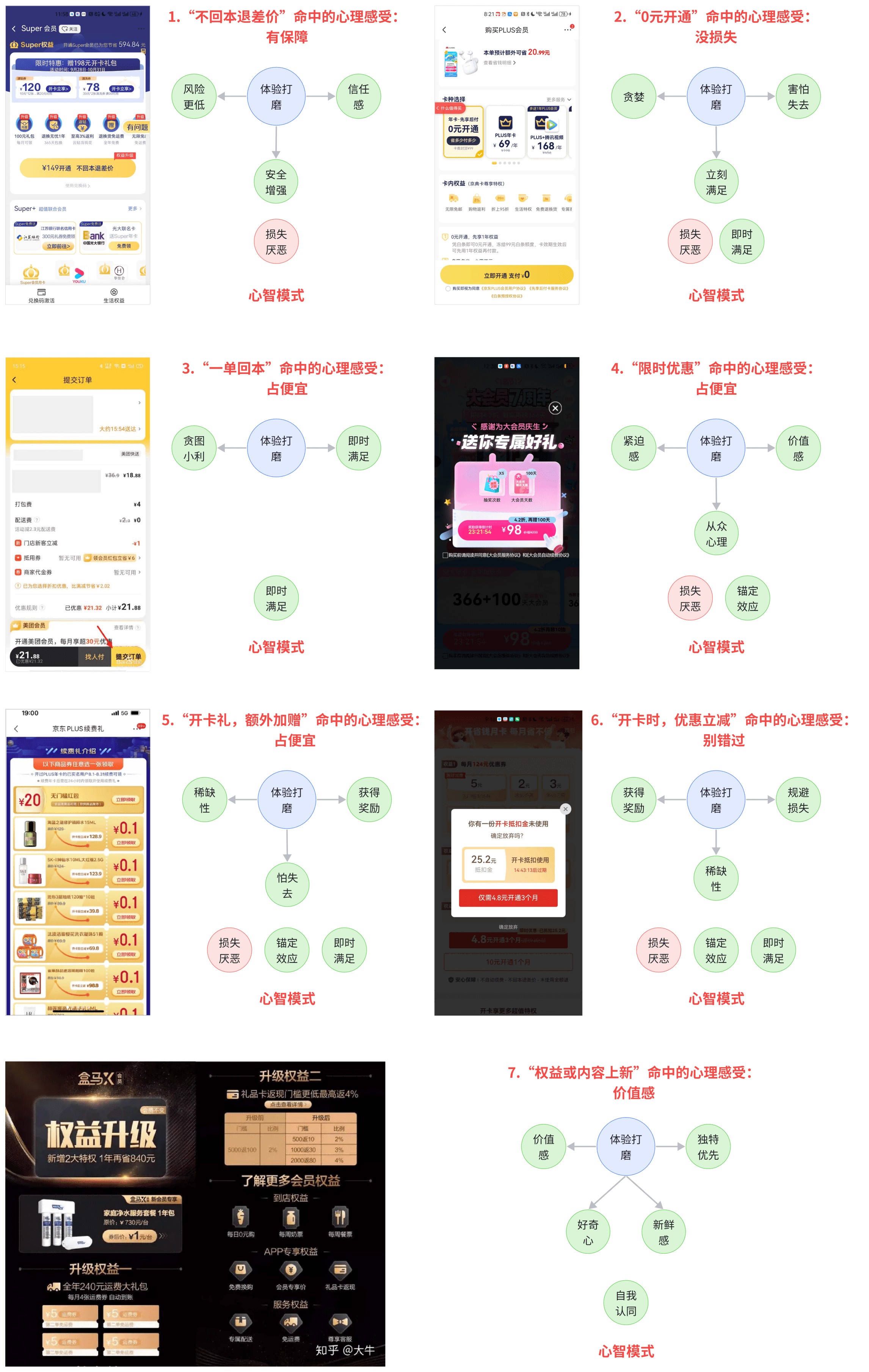 会员类网站模板怎么做?如何搭建高转化会员网站 第3张 会员类网站模板怎么做?如何搭建高转化会员网站 第3张