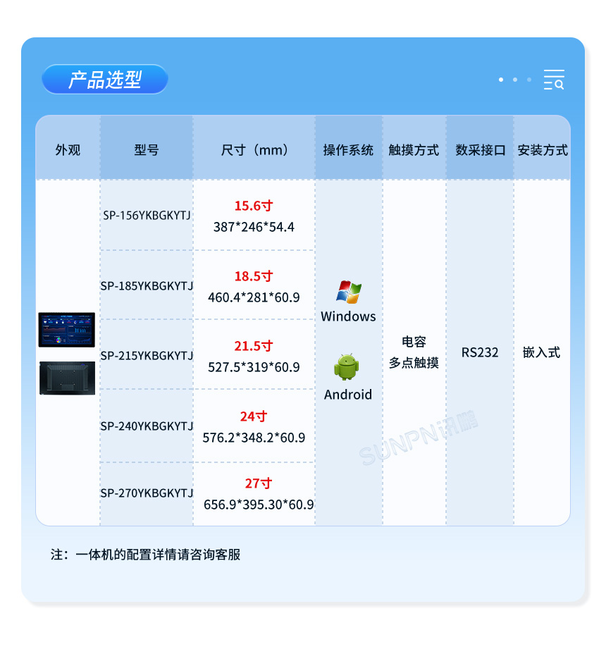 一体机配置怎么选?一体机配置详解 第2张 一体机配置怎么选?一体机配置详解 第2张