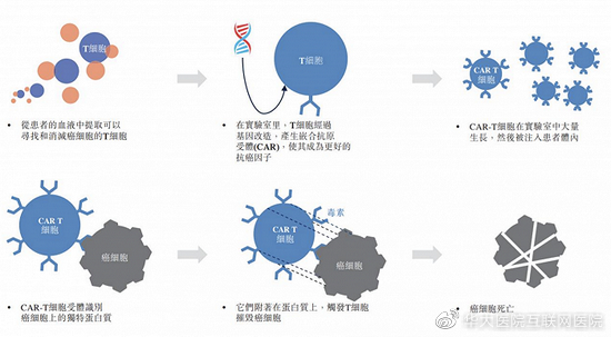 什么是主动免疫的可信计算?主动免疫可信计算原理是什么 第3张 什么是主动免疫的可信计算?主动免疫可信计算原理是什么 第3张