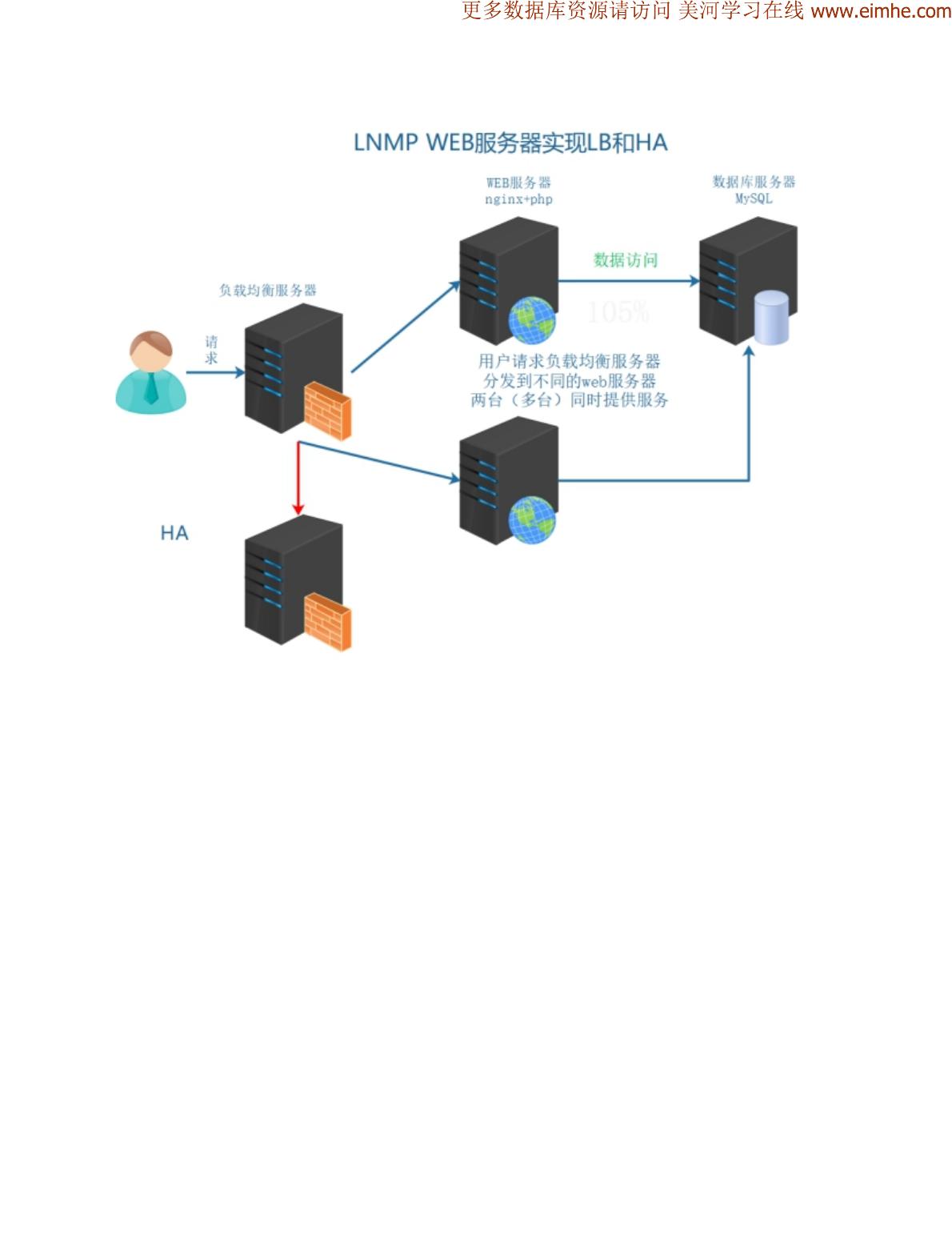 mysql备份服务器如何配置与维护最佳实践? 第1张 mysql备份服务器如何配置与维护最佳实践? 第1张