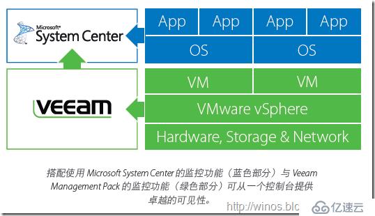 Veeam支持备份物理机吗 第1张 Veeam支持备份物理机吗 第1张