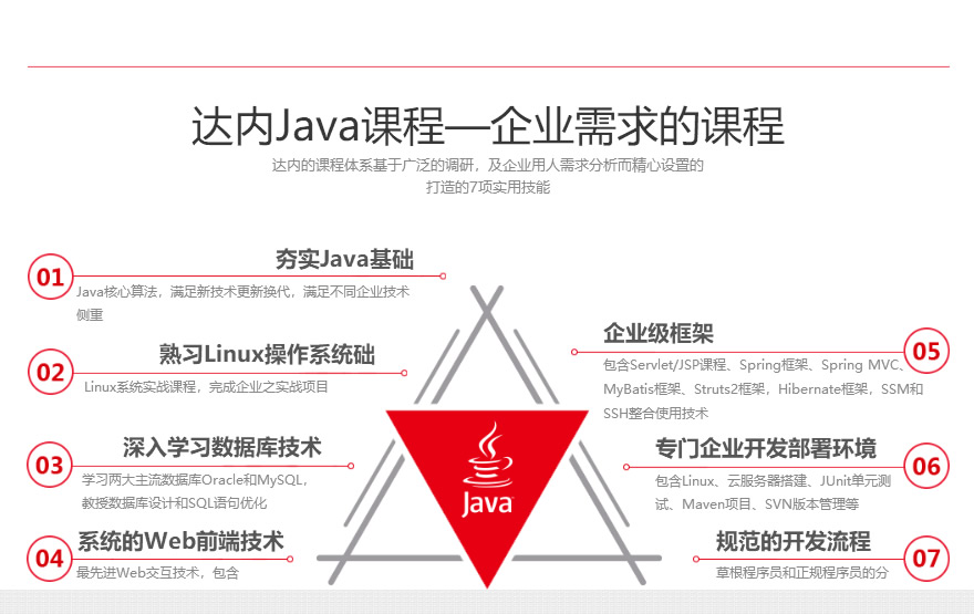 达内学完java怎么找工作 第2张 达内学完java怎么找工作 第2张