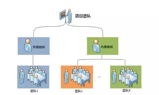 互联网时代项目管理怎么做？项目管理的核心流程与工具