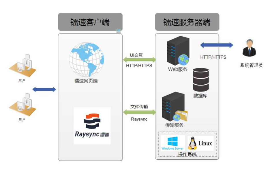 如何选择合适的文件上传服务器软件?安全性、稳定性与易用性如何兼顾? 第3张 如何选择合适的文件上传服务器软件?安全性、稳定性与易用性如何兼顾? 第3张