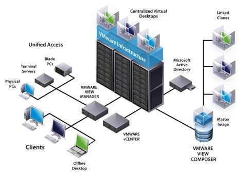 虚拟主机专业名词详解,这些术语你真的懂吗? 第1张 虚拟主机专业名词详解,这些术语你真的懂吗? 第1张