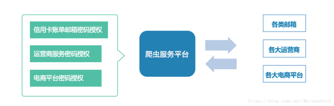 互联网数据如何溯源?数据保护解决方案有哪些 第3张 互联网数据如何溯源?数据保护解决方案有哪些 第3张