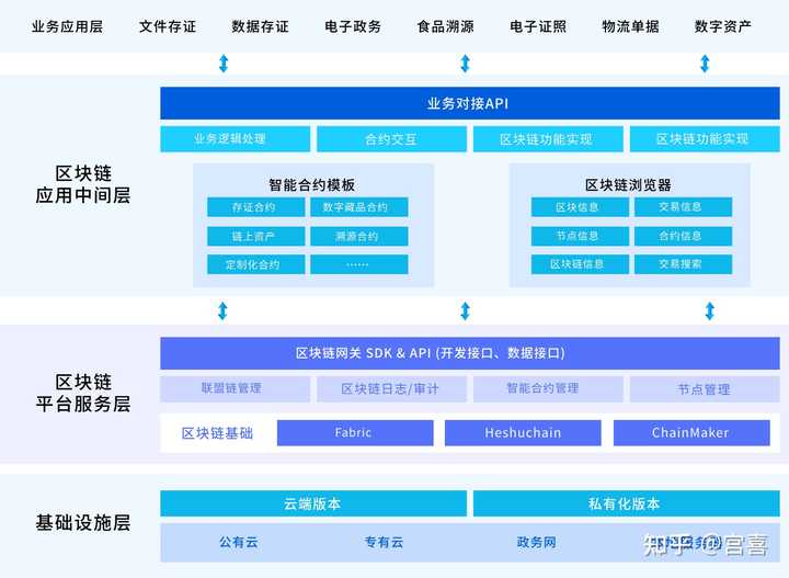 区块链溯源服务如何发布?区块链溯源系统开发费用 第3张 区块链溯源服务如何发布?区块链溯源系统开发费用 第3张