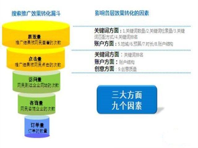 济南营销型网站营销任务怎么做,有哪些方法?