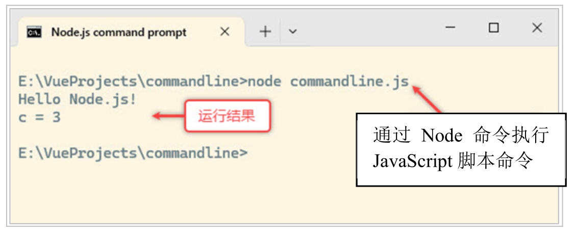 java怎么创建node对象