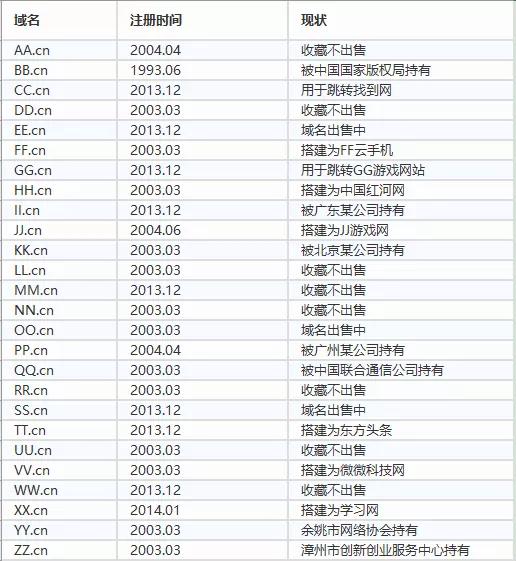 cn域名查询方法有哪些,cn域名查询怎么查 第3张 cn域名查询方法有哪些,cn域名查询怎么查 第3张