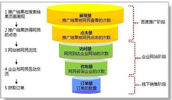济南营销型网站营销任务怎么做,有哪些方法?