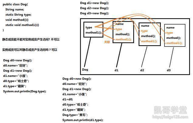 java怎么创建node对象 第3张 java怎么创建node对象 第3张