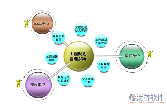 互联网与项目工程管理怎么结合?工程项目管理信息化 第1张 互联网与项目工程管理怎么结合?工程项目管理信息化 第1张