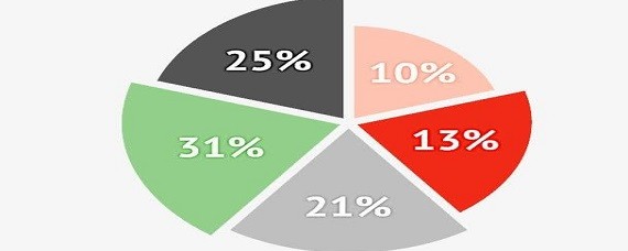 js中如何计算百分率,百分比计算公式是什么? 第3张 js中如何计算百分率,百分比计算公式是什么? 第3张