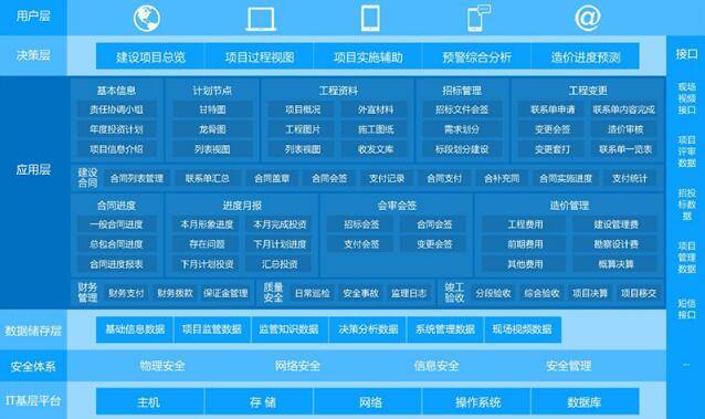 互联网与项目工程管理怎么结合?工程项目管理信息化 第3张 互联网与项目工程管理怎么结合?工程项目管理信息化 第3张