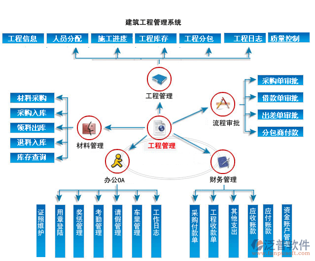 互联网与项目工程管理怎么结合?工程项目管理信息化 第2张 互联网与项目工程管理怎么结合?工程项目管理信息化 第2张