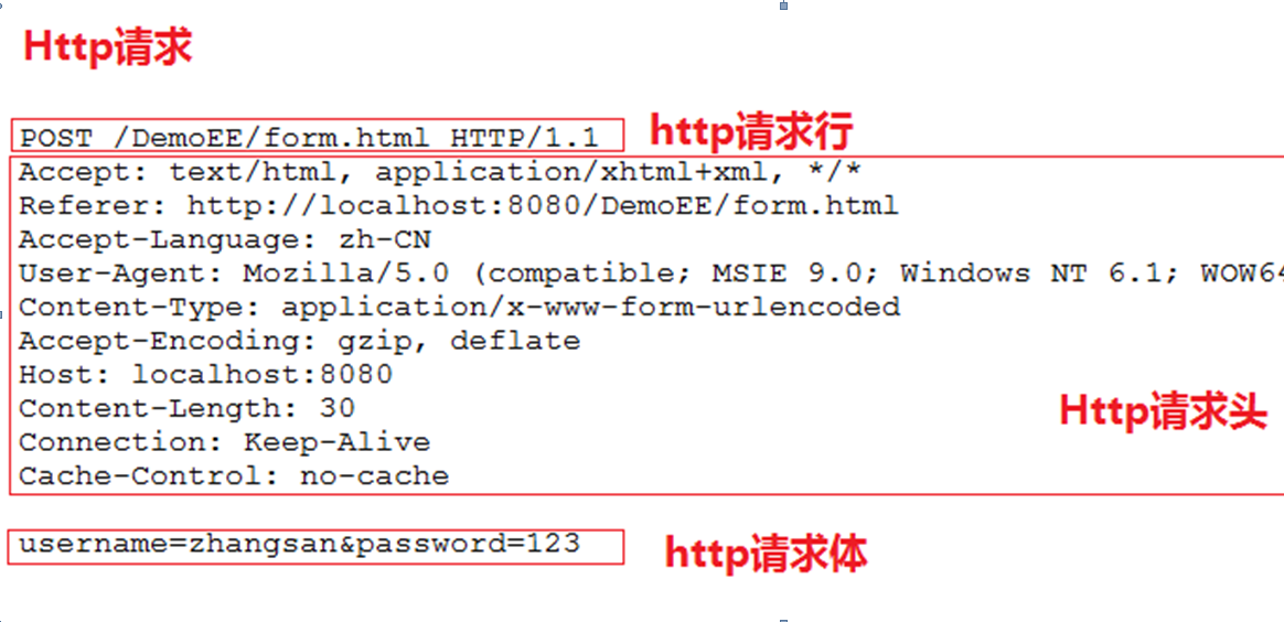 http请求网站怎么用?如何发起http请求 第1张 http请求网站怎么用?如何发起http请求 第1张