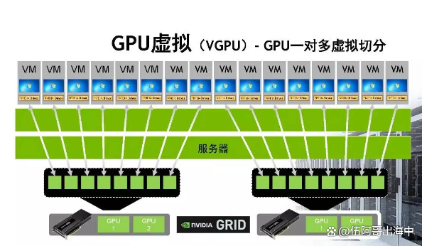 虚拟机用物理显卡性能会损失吗