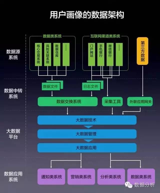 互联网用户画像大数据分析是什么？如何构建精准的用户画像