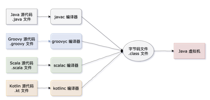 Java知识遗忘怎么办?如何高效复习和巩固已忘知识点? 第3张 Java知识遗忘怎么办?如何高效复习和巩固已忘知识点? 第3张