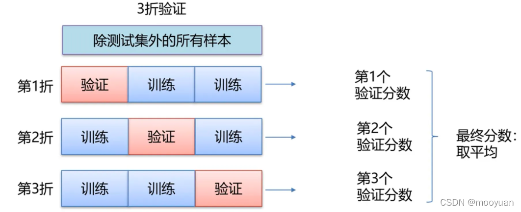 机器学习训练集测试集在具身广场介绍中如何划分?,有哪些方法 第3张 机器学习训练集测试集在具身广场介绍中如何划分?,有哪些方法 第3张