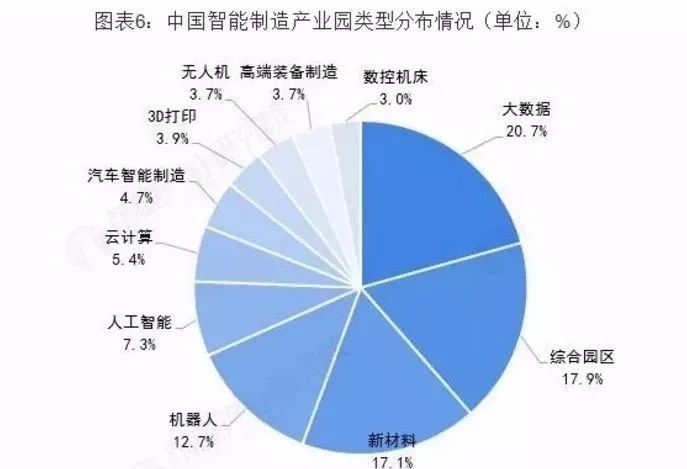 互联网智能制造业是什么?未来发展趋势及前景分析 第1张 互联网智能制造业是什么?未来发展趋势及前景分析 第1张