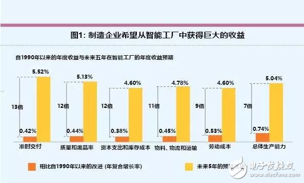 互联网智能制造业是什么?未来发展趋势及前景分析 第3张 互联网智能制造业是什么?未来发展趋势及前景分析 第3张
