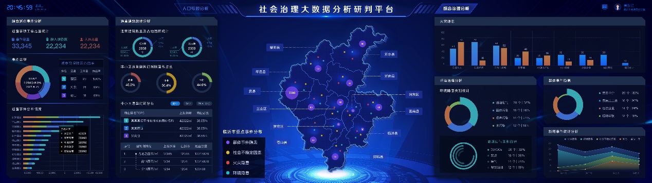 互联网可视化界面数据共享如何实现?数据共享平台有哪些 第2张 互联网可视化界面数据共享如何实现?数据共享平台有哪些 第2张