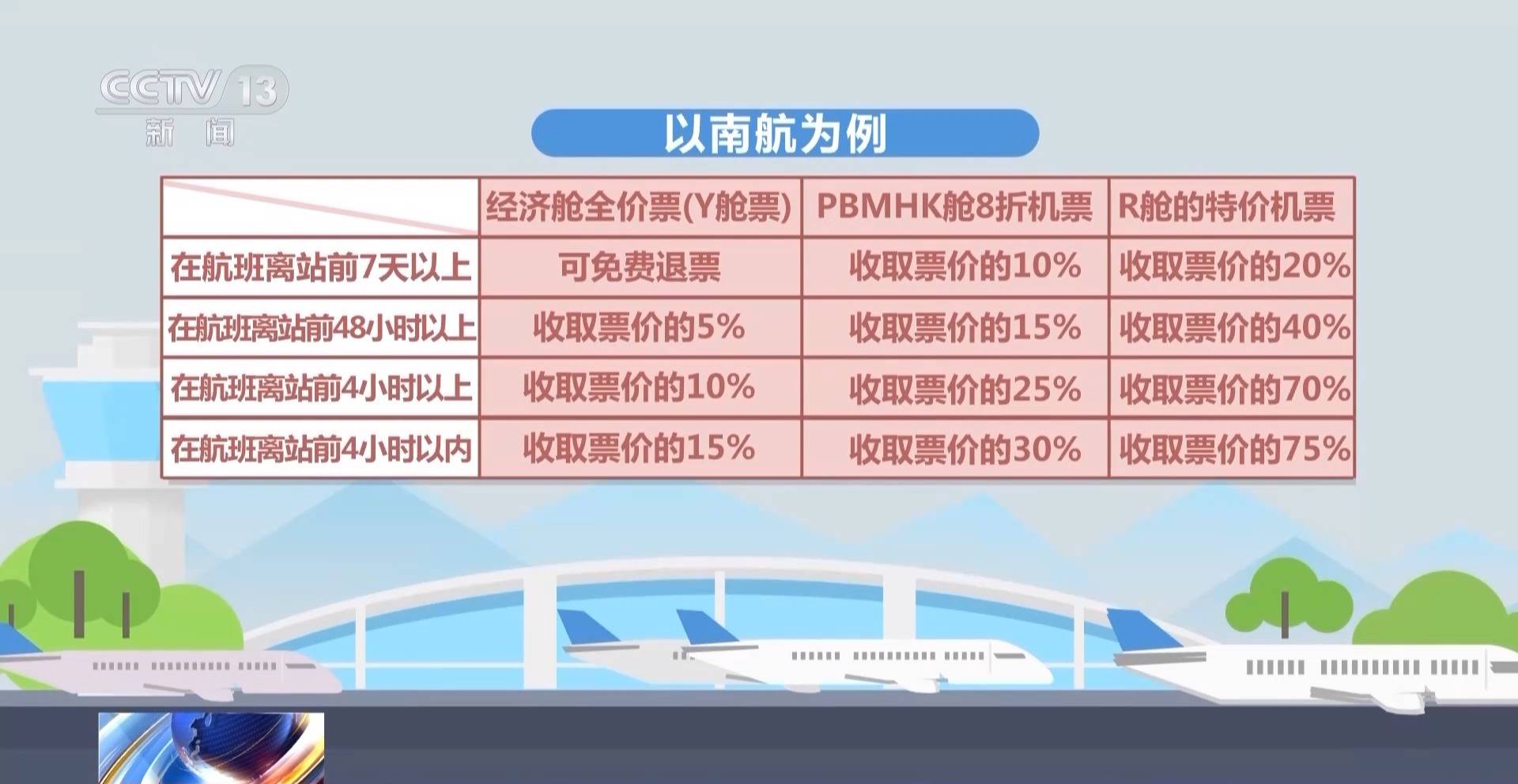 机票特价网站建设_差旅退改