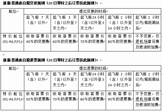 机票特价网站建设_差旅退改