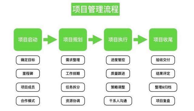 互联网智能硬件项目管理怎么做?如何高效落地 第1张 互联网智能硬件项目管理怎么做?如何高效落地 第1张