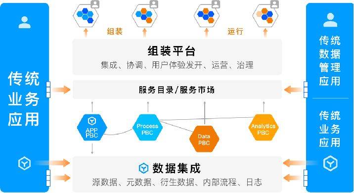 互宜达数据集成平台好用吗?数据集成平台哪家强 第1张 互宜达数据集成平台好用吗?数据集成平台哪家强 第1张