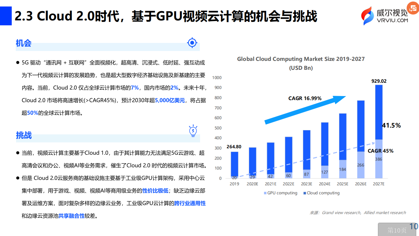 GPU云计算收费究竟如何定价?行业内是否存在统一标准? 第3张 GPU云计算收费究竟如何定价?行业内是否存在统一标准? 第3张