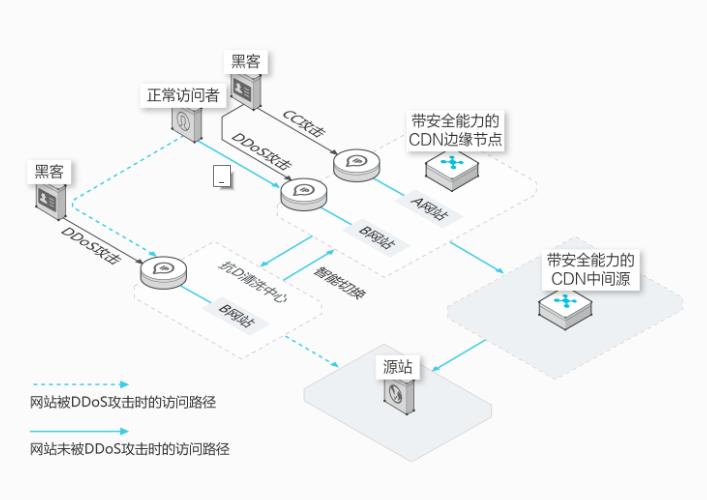 阿里云虚拟主机CC防御效果如何?揭秘高效防护秘诀! 第1张 阿里云虚拟主机CC防御效果如何?揭秘高效防护秘诀! 第1张
