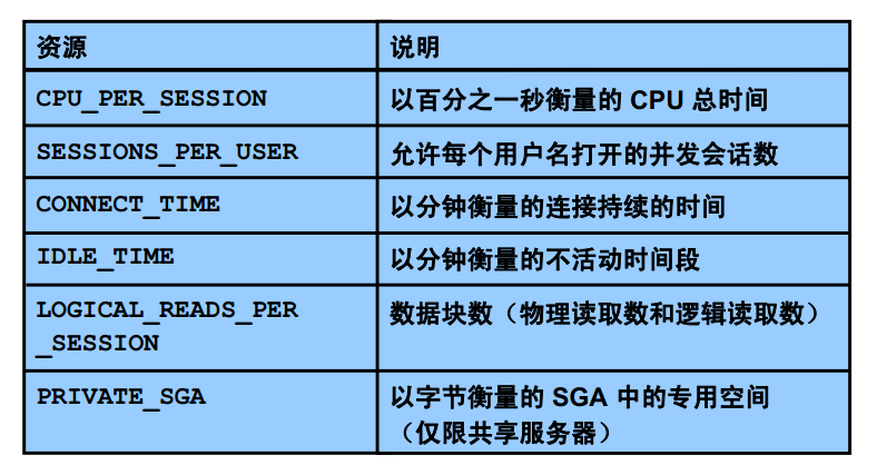 Oracle服务器硬件配置有哪些关键要素需要注意? 第2张 Oracle服务器硬件配置有哪些关键要素需要注意? 第2张