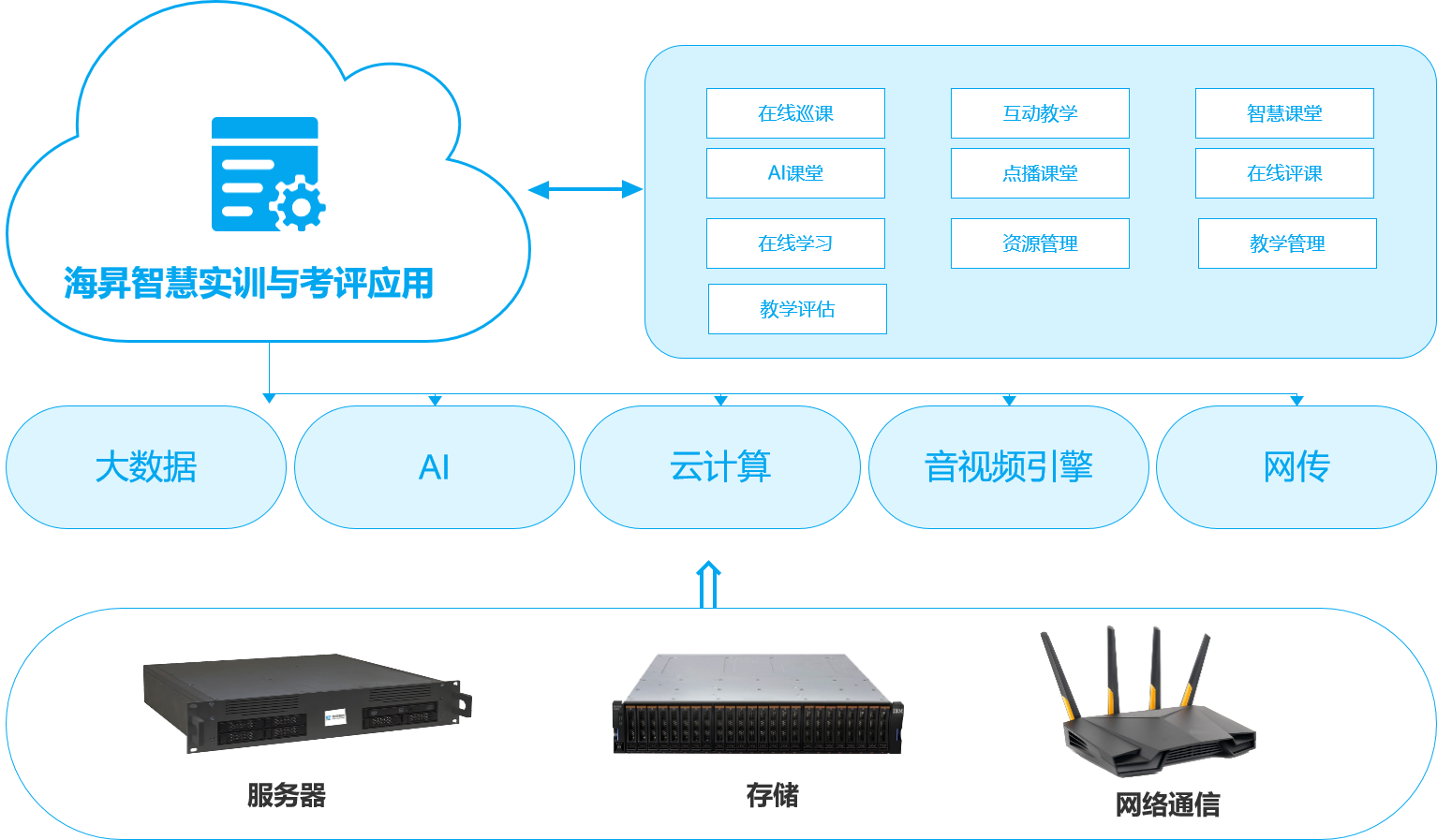 服务器语音系统如何实现高效稳定运行,解决语音识别难题? 第3张 服务器语音系统如何实现高效稳定运行,解决语音识别难题? 第3张