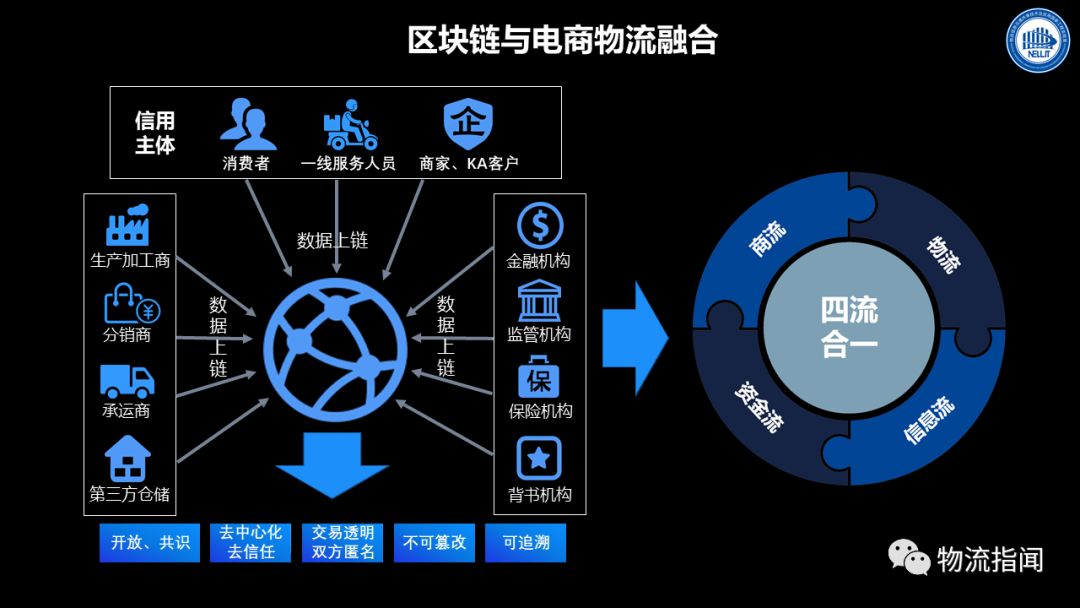互联网区块链仓单系统能干什么?区块链仓单系统有哪些功能 第2张 互联网区块链仓单系统能干什么?区块链仓单系统有哪些功能 第2张