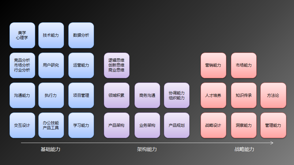 互联网产品经理如何提升项目管理能力? 第1张 互联网产品经理如何提升项目管理能力? 第1张