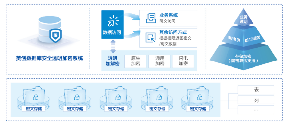 互联网可视化界面安全如何保障?常见漏洞与防护策略 第1张 互联网可视化界面安全如何保障?常见漏洞与防护策略 第1张