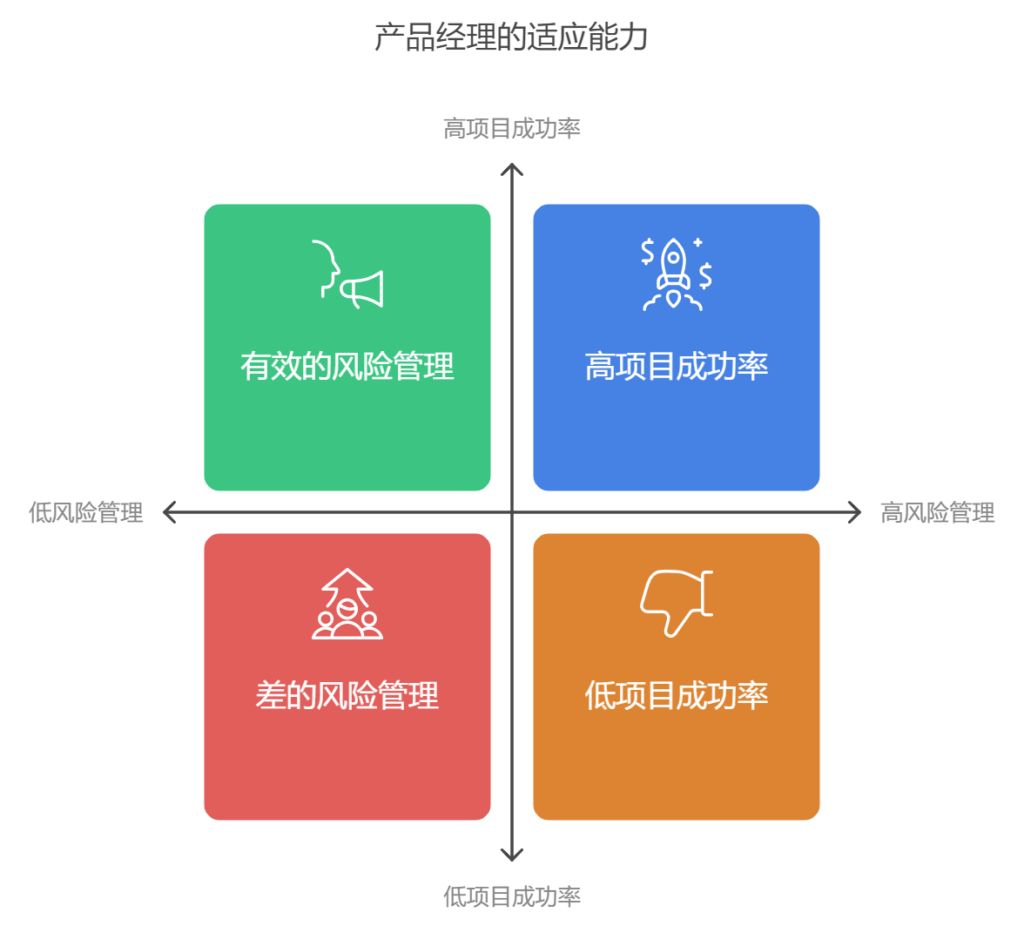 互联网产品经理如何提升项目管理能力? 第2张 互联网产品经理如何提升项目管理能力? 第2张