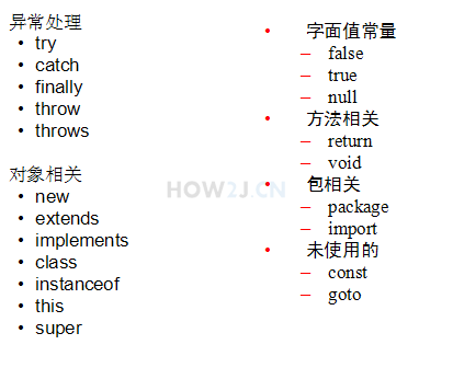 Java包命名规范如何正确实现？
