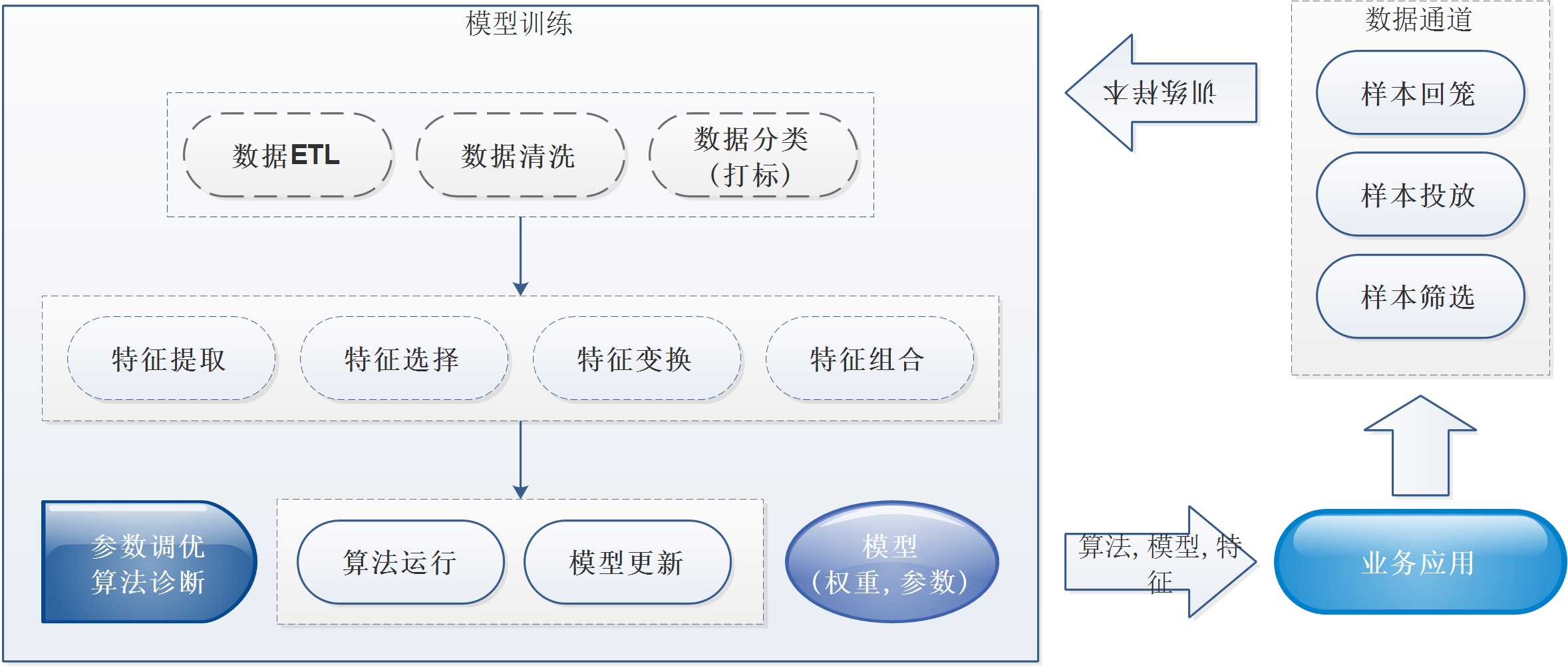 机器学习实践指南的合规实践怎么做?,有哪些步骤? 第2张 机器学习实践指南的合规实践怎么做?,有哪些步骤? 第2张