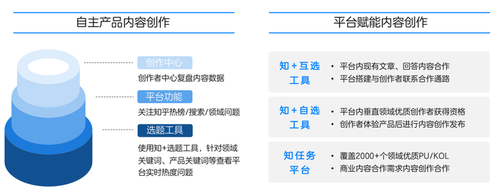 互联网公司项目管理知乎靠谱吗?知乎项目管理经验 第2张 互联网公司项目管理知乎靠谱吗?知乎项目管理经验 第2张