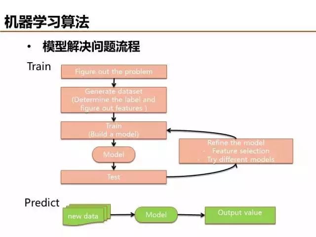 机器学习滑窗法配置意图是什么,配置技巧有哪些? 第3张 机器学习滑窗法配置意图是什么,配置技巧有哪些? 第3张