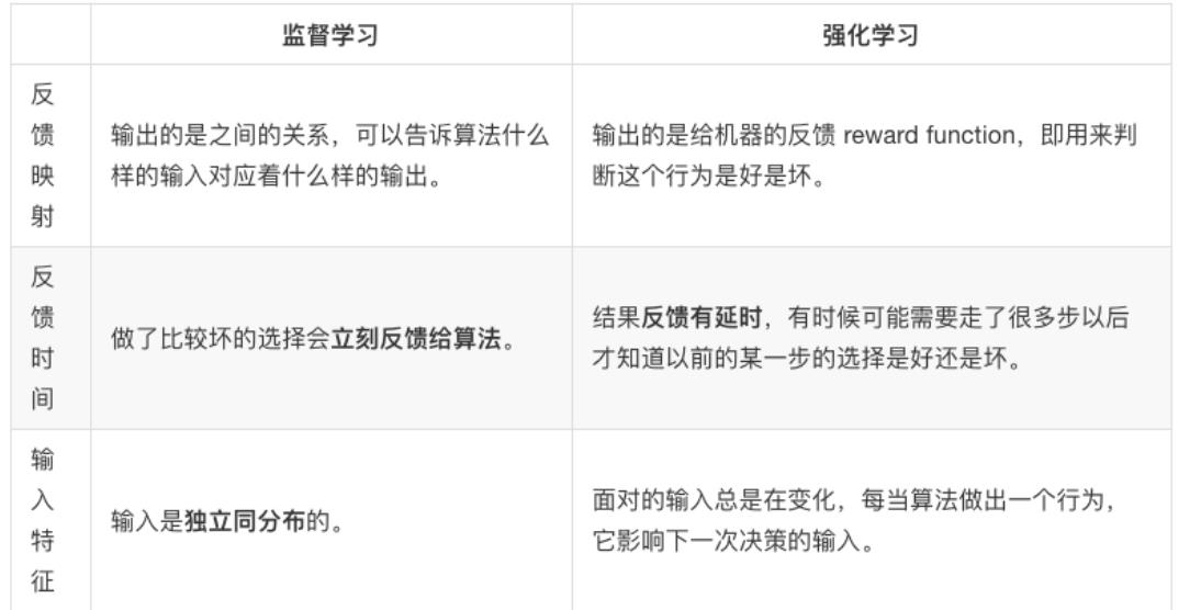 机器学习滑窗法配置意图是什么,配置技巧有哪些? 第2张 机器学习滑窗法配置意图是什么,配置技巧有哪些? 第2张
