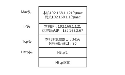 http请求消息头是什么?http请求头详解 第1张 http请求消息头是什么?http请求头详解 第1张