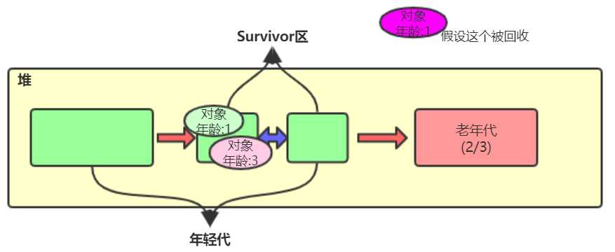 怎么设置java虚拟机内存大小 第2张 怎么设置java虚拟机内存大小 第2张