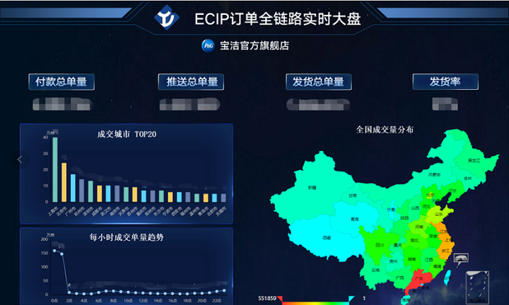 互联网大数据分析例子有哪些?互联网大数据分析案例 第2张 互联网大数据分析例子有哪些?互联网大数据分析案例 第2张